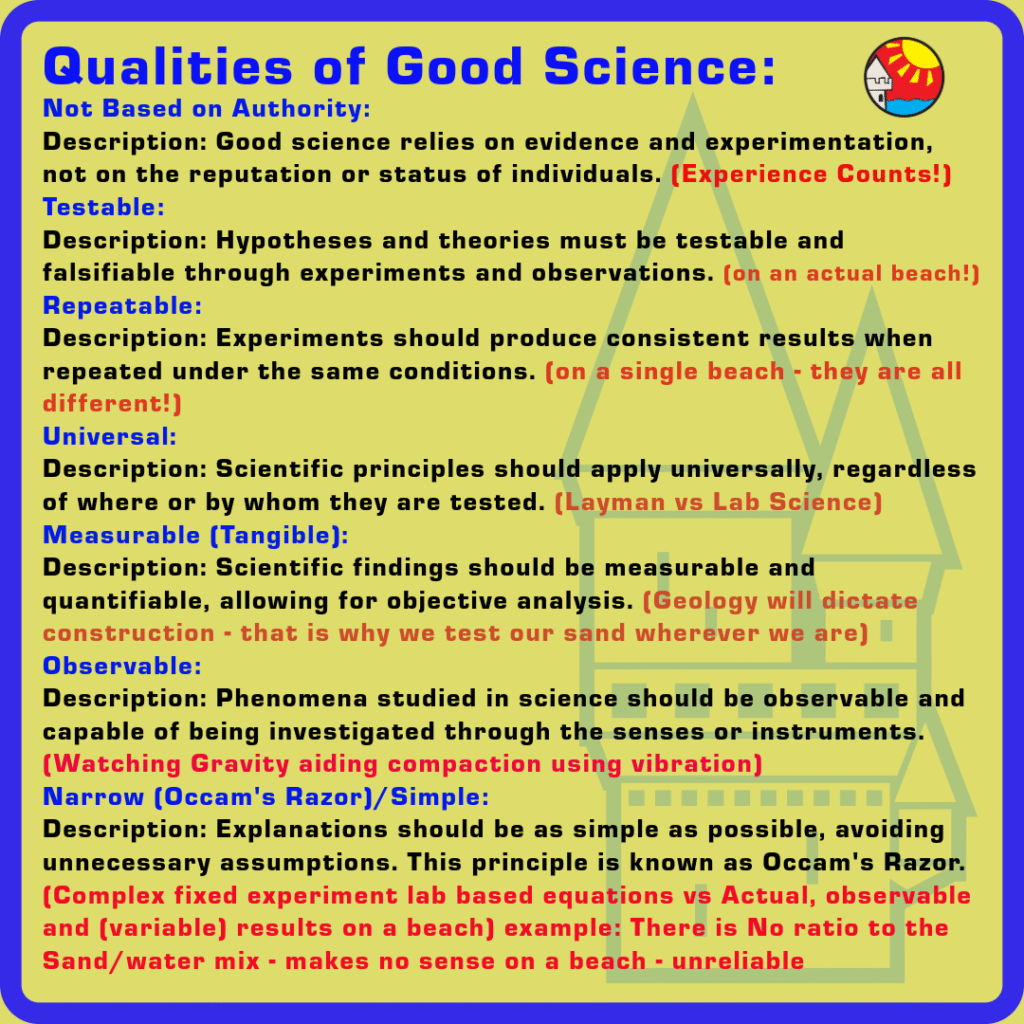 Graphic explaining the qualities found when using good science in real-world situations like Sandcastle Building with Andy Hancock on South Padre Island during luxury family sandcastle building experiences on south padre island.