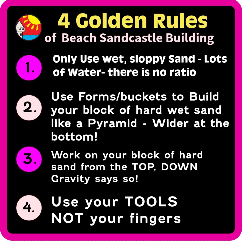 A color image listing the 4 golden Rules of Sandcastle Building using applied Science on South Padre Island Texas by Andy Hancock